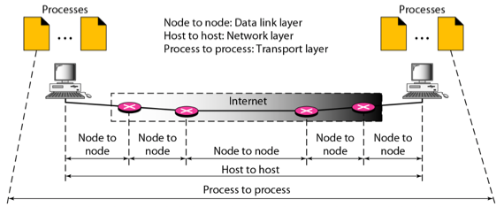 %E1%84%8B%E1%85%B5%E1%84%85%E1%85%A9%E1%86%AB08%20-%20Transport%20Layer%20&%20UDP%20330231c4fe894416a9f1b47b0f6a039d/image1.png