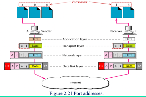 %E1%84%8B%E1%85%B5%E1%84%85%E1%85%A9%E1%86%AB08%20-%20Transport%20Layer%20&%20UDP%20330231c4fe894416a9f1b47b0f6a039d/image2.png