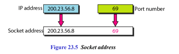 %E1%84%8B%E1%85%B5%E1%84%85%E1%85%A9%E1%86%AB08%20-%20Transport%20Layer%20&%20UDP%20330231c4fe894416a9f1b47b0f6a039d/image5.png