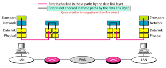 %E1%84%8B%E1%85%B5%E1%84%85%E1%85%A9%E1%86%AB08%20-%20Transport%20Layer%20&%20UDP%20330231c4fe894416a9f1b47b0f6a039d/image7.png