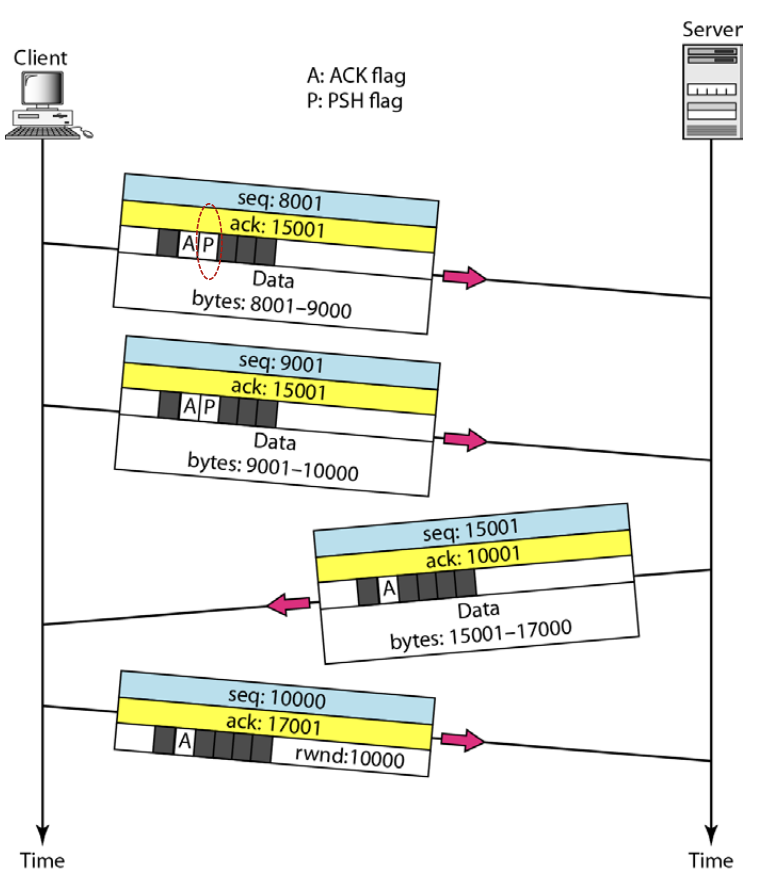 %E1%84%8B%E1%85%B5%E1%84%85%E1%85%A9%E1%86%AB09%20-%20TCP%20301bfe9a7a504c878eb201dca2a8ef33/image7.png