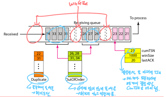 %E1%84%8B%E1%85%B5%E1%84%85%E1%85%A9%E1%86%AB10%20-%20Congestion%20control,%20SCTP%203f13629ca21e4059bef9c5beb98e6d77/image18.png