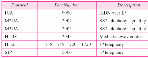 %E1%84%8B%E1%85%B5%E1%84%85%E1%85%A9%E1%86%AB10%20-%20Congestion%20control,%20SCTP%203f13629ca21e4059bef9c5beb98e6d77/image5.png