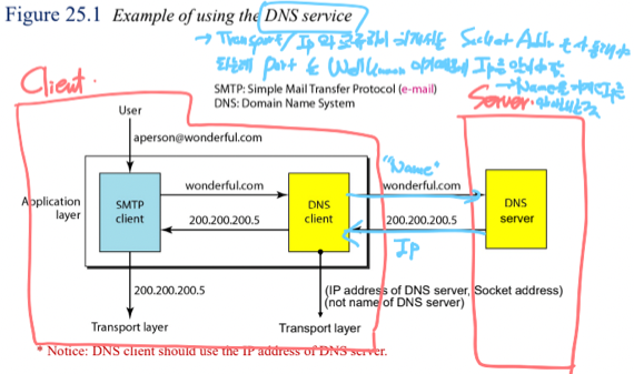 %E1%84%8B%E1%85%B5%E1%84%85%E1%85%A9%E1%86%AB11%20-%20Application%20Layer,%20DNS%20cf00b598d59a4faa847406eedca1bf01/image1.png