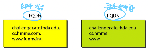 %E1%84%8B%E1%85%B5%E1%84%85%E1%85%A9%E1%86%AB11%20-%20Application%20Layer,%20DNS%20cf00b598d59a4faa847406eedca1bf01/image3.png