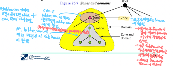 %E1%84%8B%E1%85%B5%E1%84%85%E1%85%A9%E1%86%AB11%20-%20Application%20Layer,%20DNS%20cf00b598d59a4faa847406eedca1bf01/image4.png