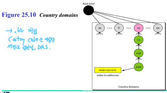 %E1%84%8B%E1%85%B5%E1%84%85%E1%85%A9%E1%86%AB11%20-%20Application%20Layer,%20DNS%20cf00b598d59a4faa847406eedca1bf01/image7.png