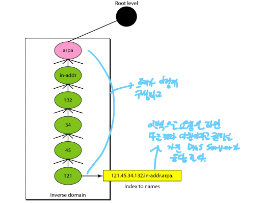 %E1%84%8B%E1%85%B5%E1%84%85%E1%85%A9%E1%86%AB11%20-%20Application%20Layer,%20DNS%20cf00b598d59a4faa847406eedca1bf01/image8.png