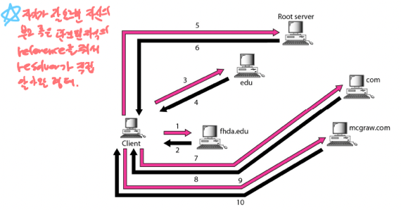 %E1%84%8B%E1%85%B5%E1%84%85%E1%85%A9%E1%86%AB11%20-%20Application%20Layer,%20DNS%20cf00b598d59a4faa847406eedca1bf01/image9.png