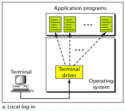 %E1%84%8B%E1%85%B5%E1%84%85%E1%85%A9%E1%86%AB12%20-%20TELNET,%20Email,%20File%20Transfer%2050f46370c92949f9b8ec57f6b99b1e3d/image1.png