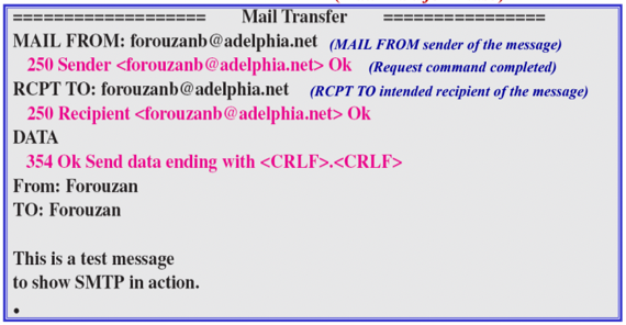 %E1%84%8B%E1%85%B5%E1%84%85%E1%85%A9%E1%86%AB12%20-%20TELNET,%20Email,%20File%20Transfer%2050f46370c92949f9b8ec57f6b99b1e3d/image15.png