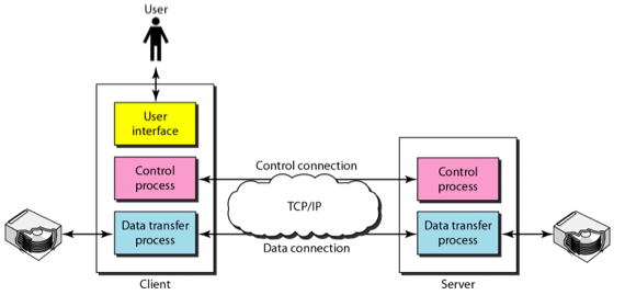 %E1%84%8B%E1%85%B5%E1%84%85%E1%85%A9%E1%86%AB12%20-%20TELNET,%20Email,%20File%20Transfer%2050f46370c92949f9b8ec57f6b99b1e3d/image18.png