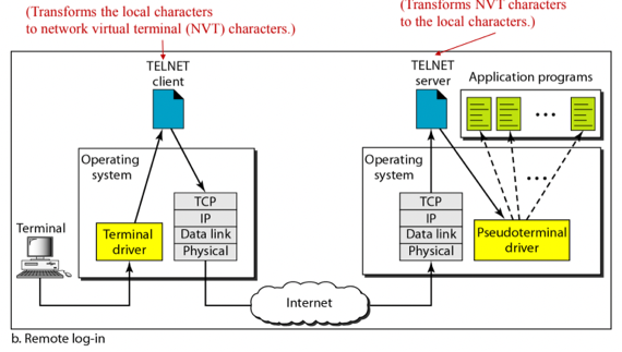 %E1%84%8B%E1%85%B5%E1%84%85%E1%85%A9%E1%86%AB12%20-%20TELNET,%20Email,%20File%20Transfer%2050f46370c92949f9b8ec57f6b99b1e3d/image2.png