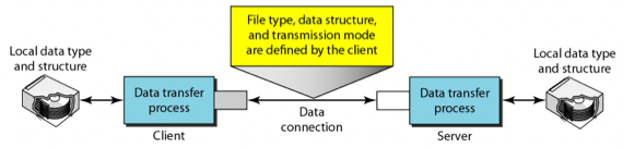 %E1%84%8B%E1%85%B5%E1%84%85%E1%85%A9%E1%86%AB12%20-%20TELNET,%20Email,%20File%20Transfer%2050f46370c92949f9b8ec57f6b99b1e3d/image21.png