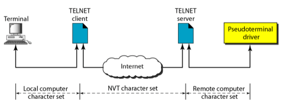 %E1%84%8B%E1%85%B5%E1%84%85%E1%85%A9%E1%86%AB12%20-%20TELNET,%20Email,%20File%20Transfer%2050f46370c92949f9b8ec57f6b99b1e3d/image4.png