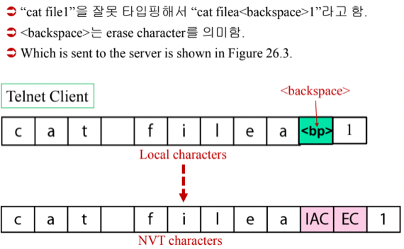 %E1%84%8B%E1%85%B5%E1%84%85%E1%85%A9%E1%86%AB12%20-%20TELNET,%20Email,%20File%20Transfer%2050f46370c92949f9b8ec57f6b99b1e3d/image5.png