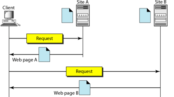 %E1%84%8B%E1%85%B5%E1%84%85%E1%85%A9%E1%86%AB13%20-%20WWW,%20HTTP%201084786578a1428cb81b8c7657e04338/image1.png