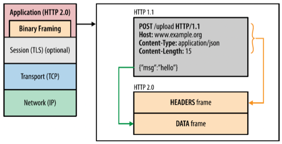 %E1%84%8B%E1%85%B5%E1%84%85%E1%85%A9%E1%86%AB13%20-%20WWW,%20HTTP%201084786578a1428cb81b8c7657e04338/image12.png