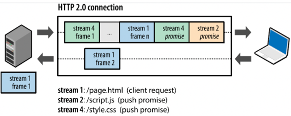 %E1%84%8B%E1%85%B5%E1%84%85%E1%85%A9%E1%86%AB13%20-%20WWW,%20HTTP%201084786578a1428cb81b8c7657e04338/image14.png