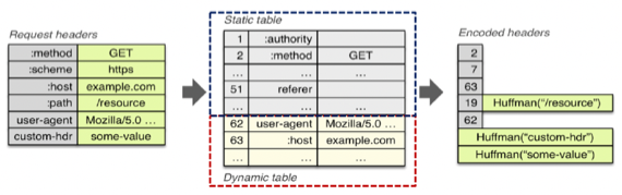 %E1%84%8B%E1%85%B5%E1%84%85%E1%85%A9%E1%86%AB13%20-%20WWW,%20HTTP%201084786578a1428cb81b8c7657e04338/image15.png