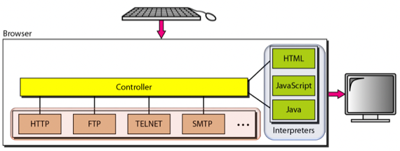 %E1%84%8B%E1%85%B5%E1%84%85%E1%85%A9%E1%86%AB13%20-%20WWW,%20HTTP%201084786578a1428cb81b8c7657e04338/image2.png