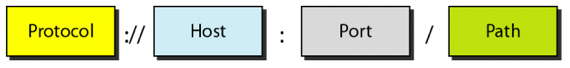 %E1%84%8B%E1%85%B5%E1%84%85%E1%85%A9%E1%86%AB13%20-%20WWW,%20HTTP%201084786578a1428cb81b8c7657e04338/image3.png