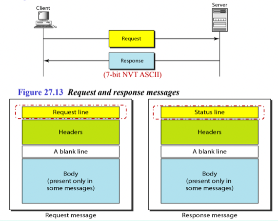 %E1%84%8B%E1%85%B5%E1%84%85%E1%85%A9%E1%86%AB13%20-%20WWW,%20HTTP%201084786578a1428cb81b8c7657e04338/image5.png