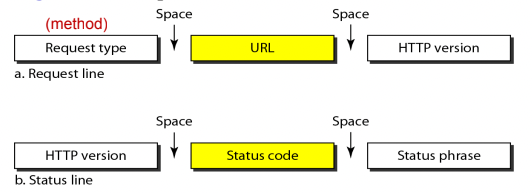 %E1%84%8B%E1%85%B5%E1%84%85%E1%85%A9%E1%86%AB13%20-%20WWW,%20HTTP%201084786578a1428cb81b8c7657e04338/image6.png