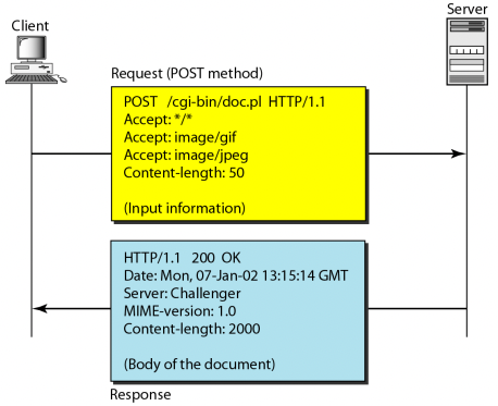 %E1%84%8B%E1%85%B5%E1%84%85%E1%85%A9%E1%86%AB13%20-%20WWW,%20HTTP%201084786578a1428cb81b8c7657e04338/image8.png