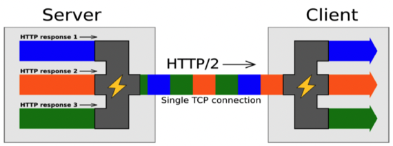 %E1%84%8B%E1%85%B5%E1%84%85%E1%85%A9%E1%86%AB13%20-%20WWW,%20HTTP%201084786578a1428cb81b8c7657e04338/image9.png