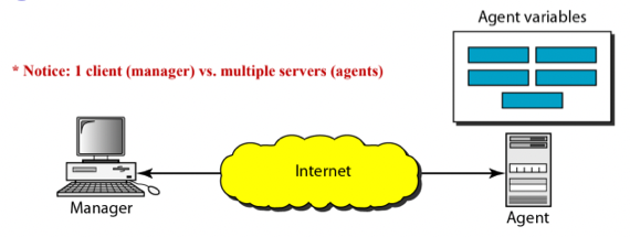 %E1%84%8B%E1%85%B5%E1%84%85%E1%85%A9%E1%86%AB14%20-%20SNMP%204b6460ddb6b94ad2a032bdec55115335/image1.png