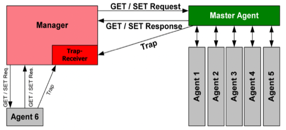 %E1%84%8B%E1%85%B5%E1%84%85%E1%85%A9%E1%86%AB14%20-%20SNMP%204b6460ddb6b94ad2a032bdec55115335/image2.png