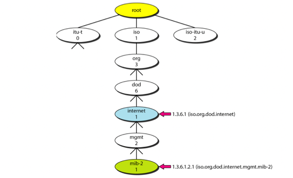 %E1%84%8B%E1%85%B5%E1%84%85%E1%85%A9%E1%86%AB14%20-%20SNMP%204b6460ddb6b94ad2a032bdec55115335/image3.png