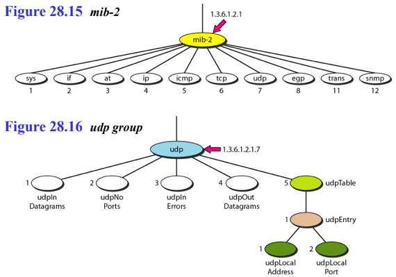 %E1%84%8B%E1%85%B5%E1%84%85%E1%85%A9%E1%86%AB14%20-%20SNMP%204b6460ddb6b94ad2a032bdec55115335/image6.png