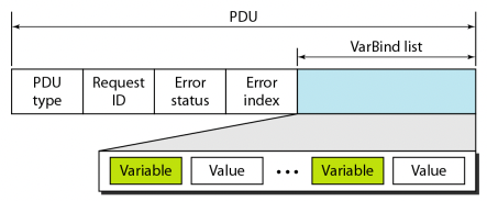 %E1%84%8B%E1%85%B5%E1%84%85%E1%85%A9%E1%86%AB14%20-%20SNMP%204b6460ddb6b94ad2a032bdec55115335/image8.png