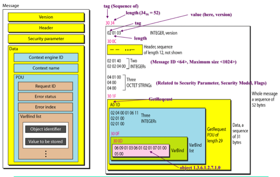 %E1%84%8B%E1%85%B5%E1%84%85%E1%85%A9%E1%86%AB14%20-%20SNMP%204b6460ddb6b94ad2a032bdec55115335/image9.png