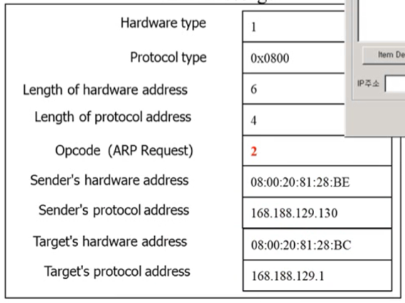 %E1%84%89%E1%85%B5%E1%86%AF%E1%84%89%E1%85%B3%E1%86%B803%20-%20Proxy%20ARP%208703ad94bd8a4c90acb6f5eef4ef03e7/image4.png