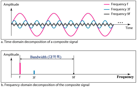 %E1%84%8B%E1%85%B5%E1%84%85%E1%85%A9%E1%86%AB01%20-%20Bitrate%20dc5dc54482d44e158bbbb520b7495e05/image1.png