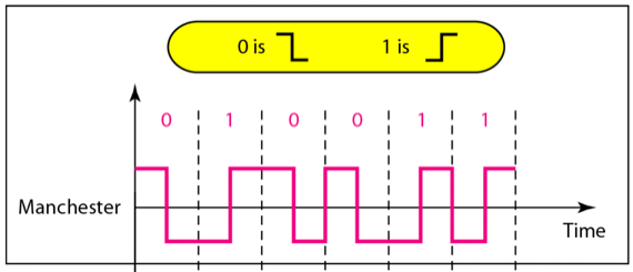 %E1%84%8B%E1%85%B5%E1%84%85%E1%85%A9%E1%86%AB02%20-%20D2D,%20A2D%20Conversion%20088baa413da94586b8a93dc34192fcd0/image2.png