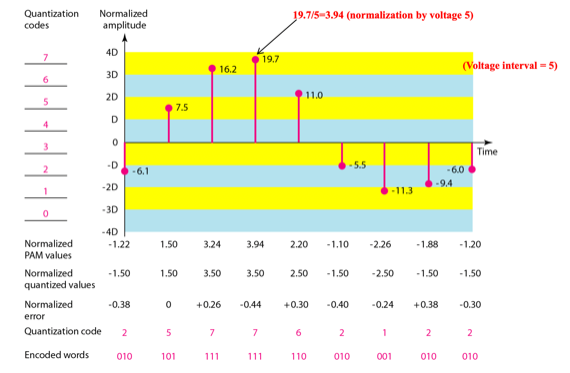 %E1%84%8B%E1%85%B5%E1%84%85%E1%85%A9%E1%86%AB02%20-%20D2D,%20A2D%20Conversion%20088baa413da94586b8a93dc34192fcd0/image5.png