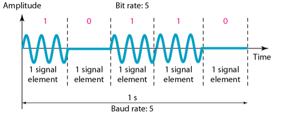 %E1%84%8B%E1%85%B5%E1%84%85%E1%85%A9%E1%86%AB03%20-%20D2A,%20A2A%20Conversion%20c88790a66968426abe2e19b9b190b001/image1.png