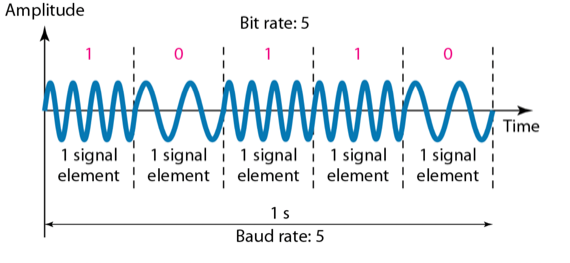 %E1%84%8B%E1%85%B5%E1%84%85%E1%85%A9%E1%86%AB03%20-%20D2A,%20A2A%20Conversion%20c88790a66968426abe2e19b9b190b001/image2.png