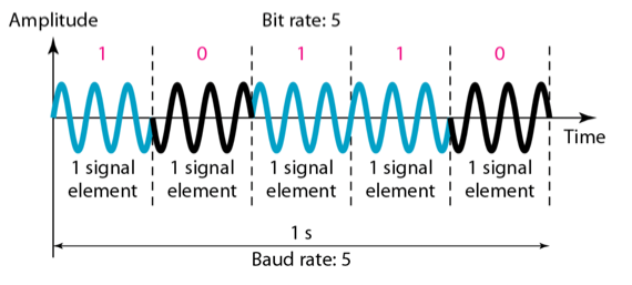 %E1%84%8B%E1%85%B5%E1%84%85%E1%85%A9%E1%86%AB03%20-%20D2A,%20A2A%20Conversion%20c88790a66968426abe2e19b9b190b001/image3.png