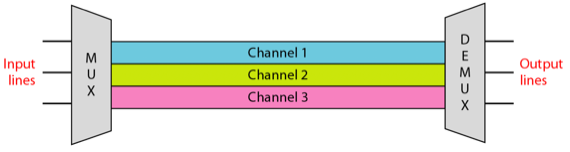 %E1%84%8B%E1%85%B5%E1%84%85%E1%85%A9%E1%86%AB04%20-%20Bandwidth%20Utilization%2013a68adc243e4518a691c56c70cfbed8/image1.png