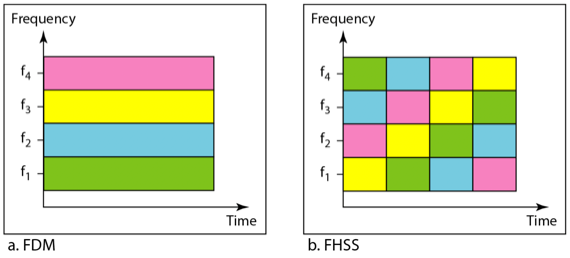 %E1%84%8B%E1%85%B5%E1%84%85%E1%85%A9%E1%86%AB04%20-%20Bandwidth%20Utilization%2013a68adc243e4518a691c56c70cfbed8/image10.png