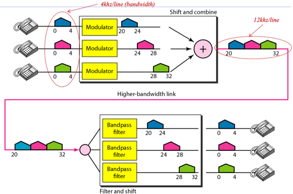 %E1%84%8B%E1%85%B5%E1%84%85%E1%85%A9%E1%86%AB04%20-%20Bandwidth%20Utilization%2013a68adc243e4518a691c56c70cfbed8/image2.png