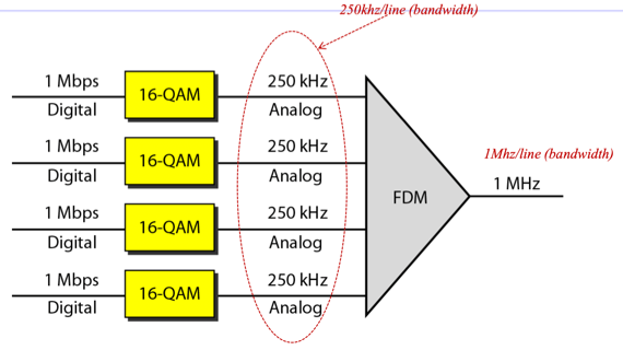 %E1%84%8B%E1%85%B5%E1%84%85%E1%85%A9%E1%86%AB04%20-%20Bandwidth%20Utilization%2013a68adc243e4518a691c56c70cfbed8/image3.png