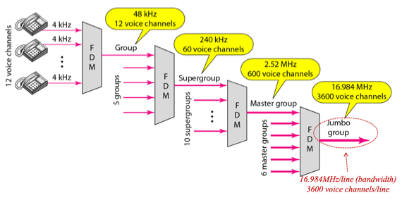 %E1%84%8B%E1%85%B5%E1%84%85%E1%85%A9%E1%86%AB04%20-%20Bandwidth%20Utilization%2013a68adc243e4518a691c56c70cfbed8/image4.png