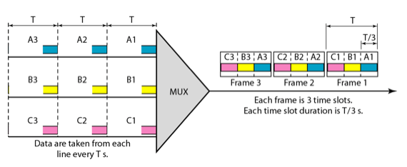 %E1%84%8B%E1%85%B5%E1%84%85%E1%85%A9%E1%86%AB04%20-%20Bandwidth%20Utilization%2013a68adc243e4518a691c56c70cfbed8/image5.png