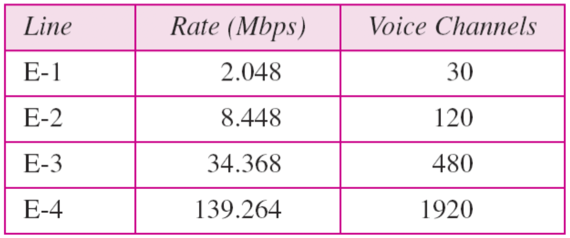 %E1%84%8B%E1%85%B5%E1%84%85%E1%85%A9%E1%86%AB04%20-%20Bandwidth%20Utilization%2013a68adc243e4518a691c56c70cfbed8/image7.png